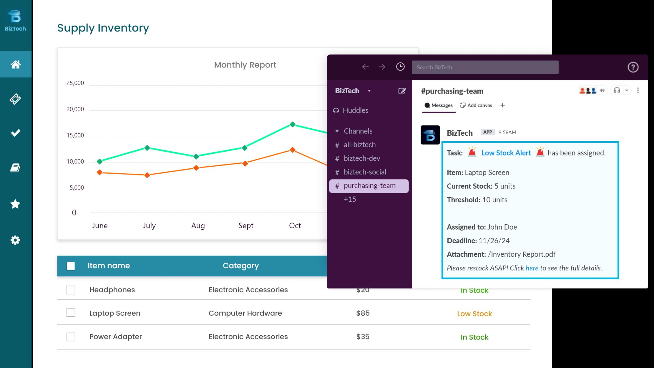 Low inventory levels automatically trigger a Slack notification for restocking.